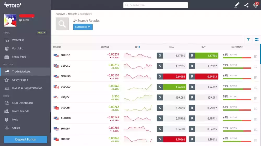 Currency (forex) trading on eToro