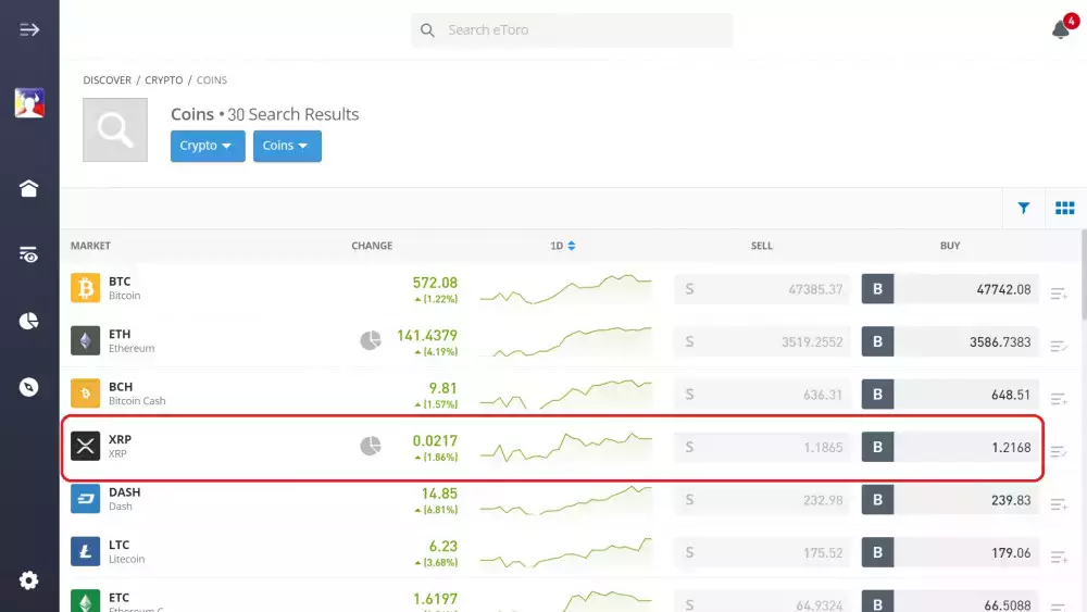 Looking for Ripple on eToro's list of crypto assets