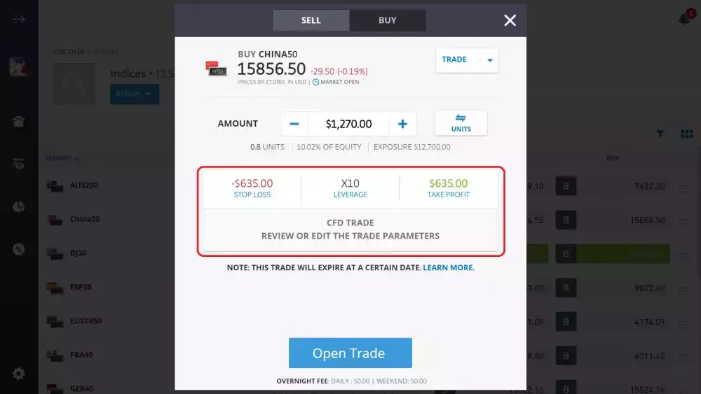 Reviewing stop-loss, leverage and take profit on China50 CFD trade