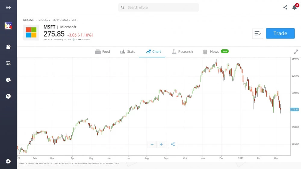 Microsoft stock chart on eToro's platform