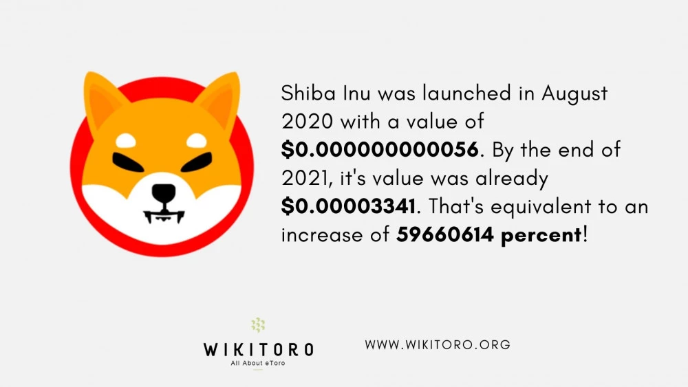 Shiba Inu's price by end of 2021