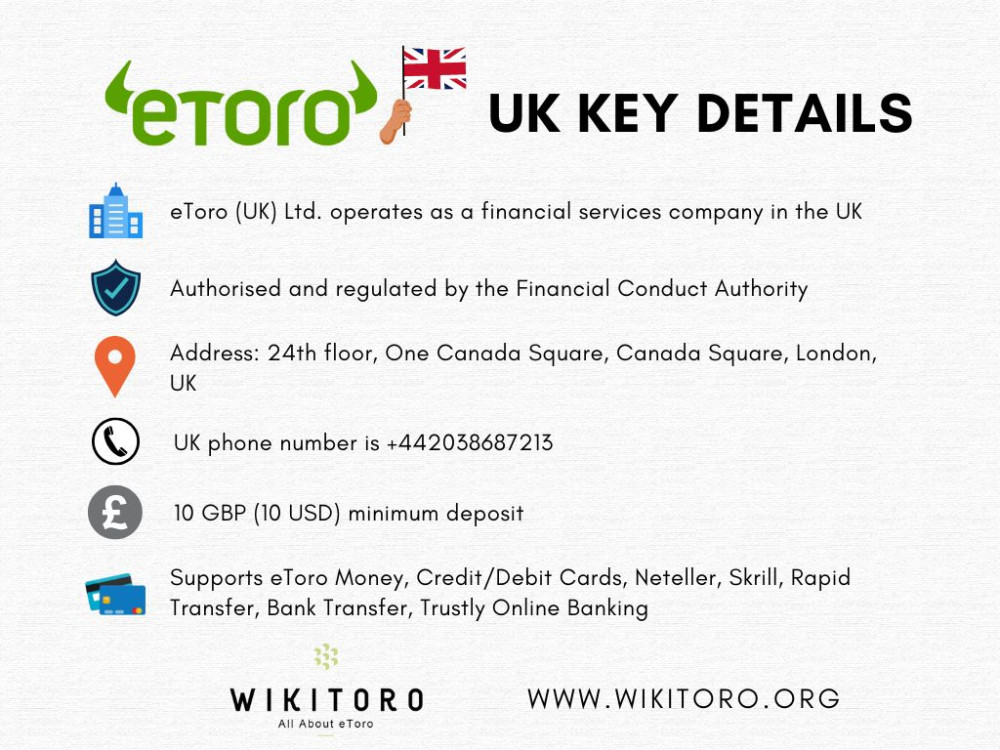 eToro UK key details infographic
