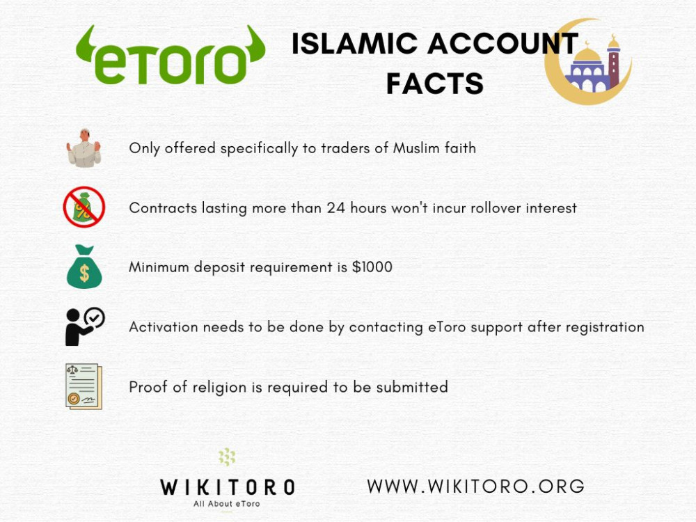 eToro Islamic account facts infographic