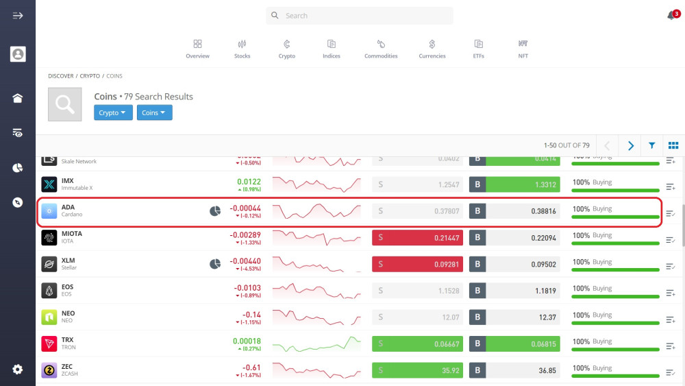 Looking for Cardano on eToro's list of crypto assets
