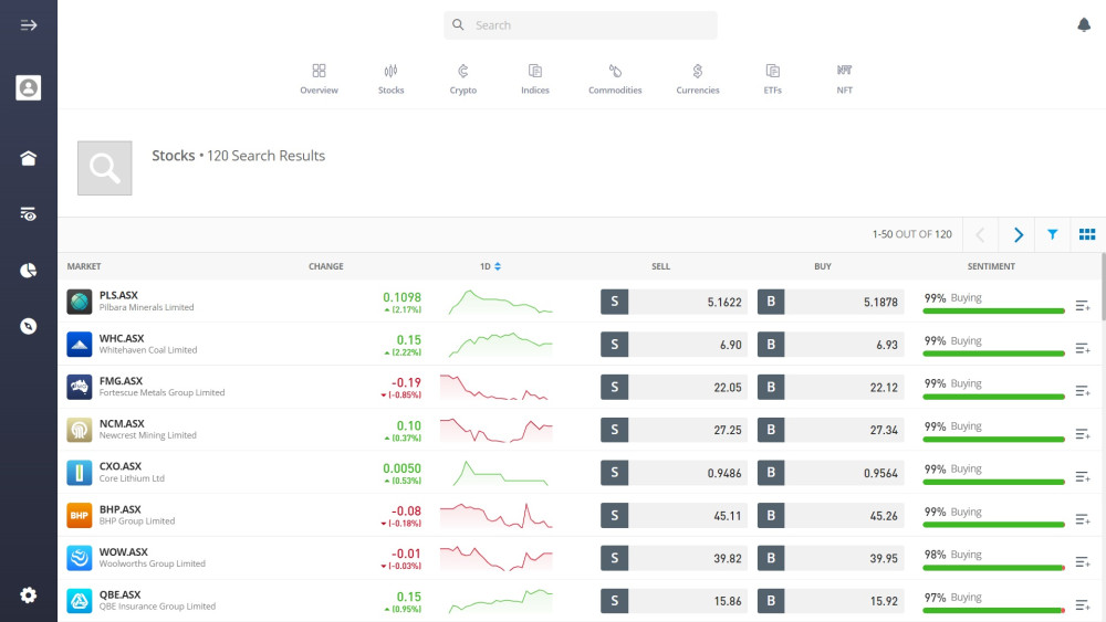 Tradable ASX-listed stocks on the eToro platform
