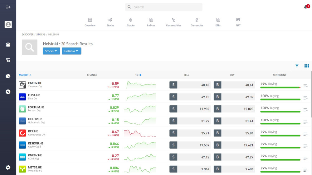 Tradable Helsinski-listed stocks on the eToro platform