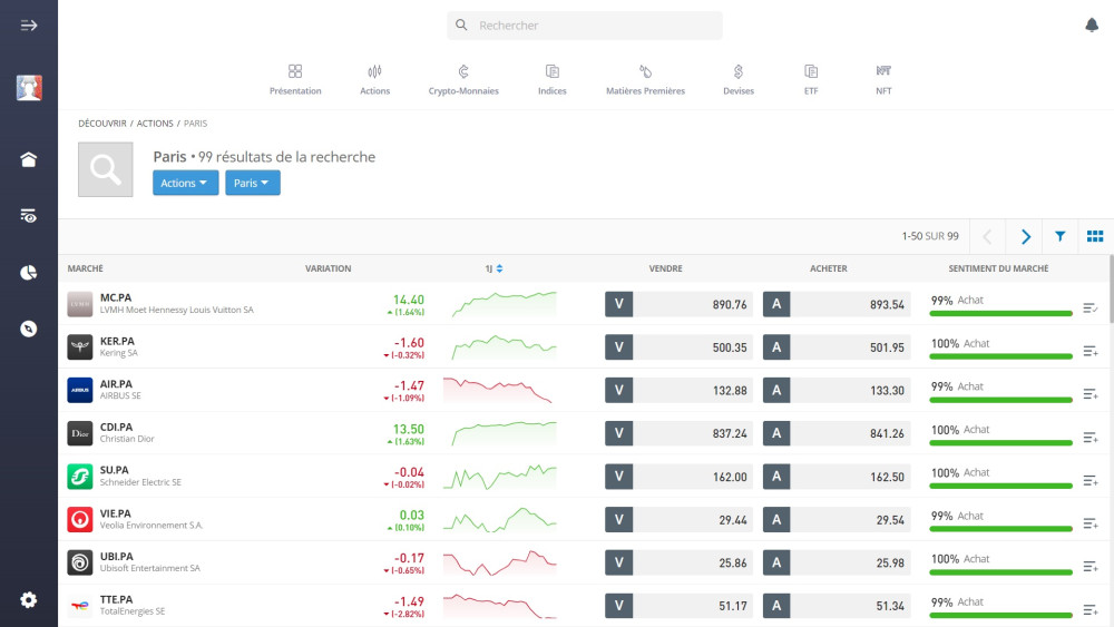 Tradable Paris-listed stocks on the eToro platform