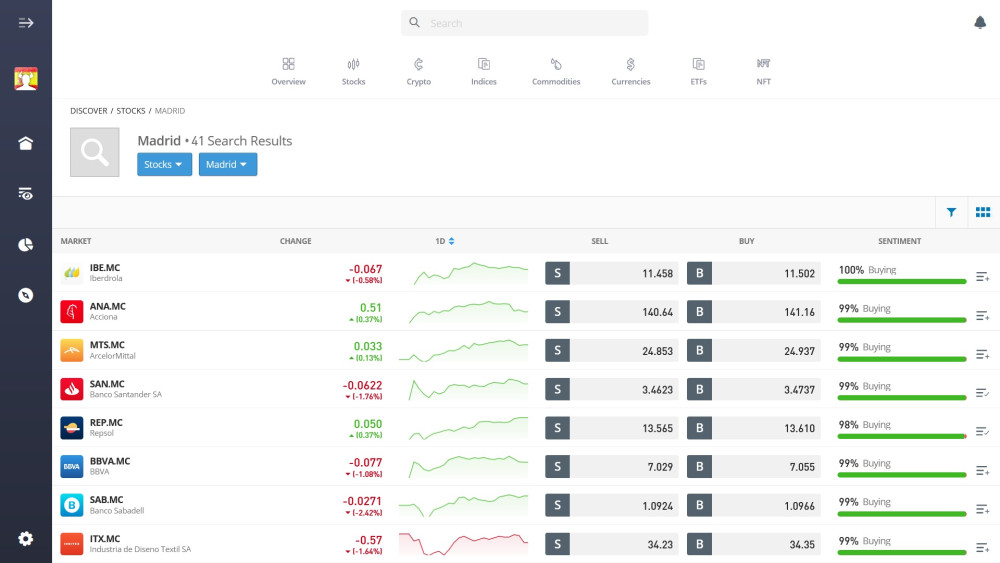 Tradable Madrid-listed stocks on the eToro platform