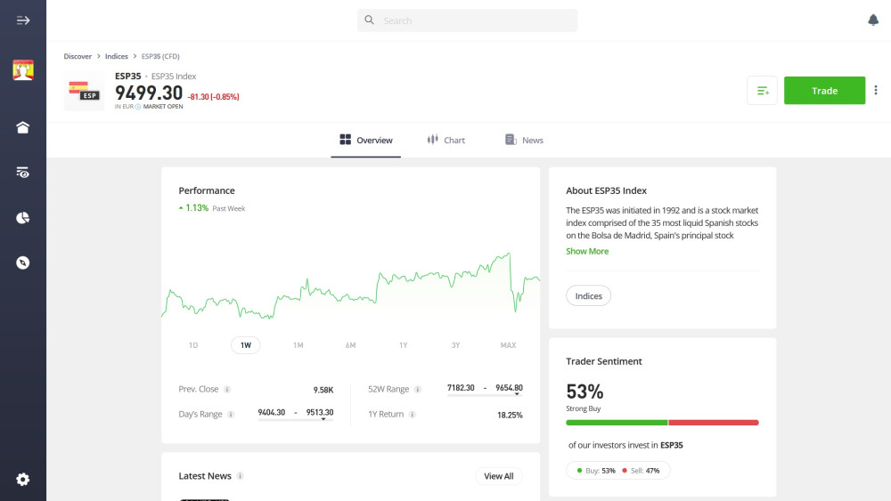 Trading IBEX 35 on the eToro platform