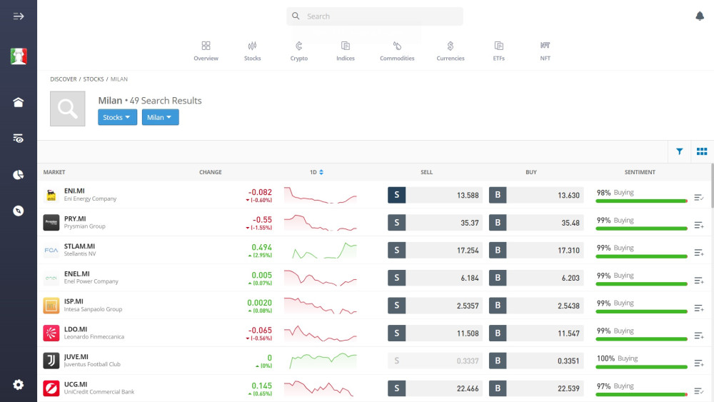 Tradable Milan-listed stocks on the eToro platform