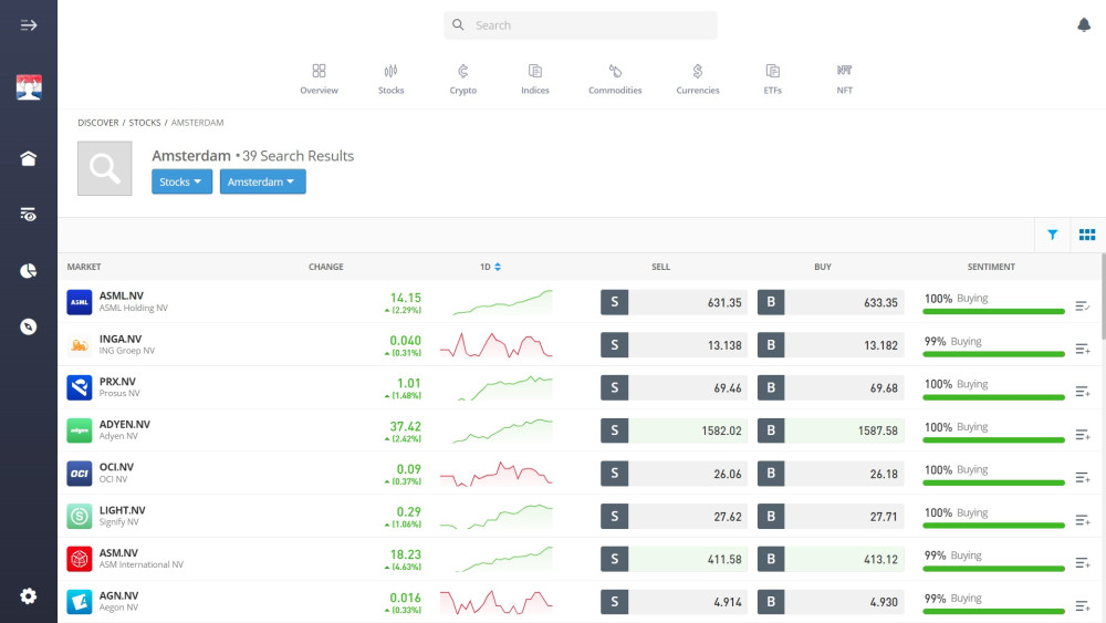 Tradable Amsterdam-listed stocks on the eToro platform